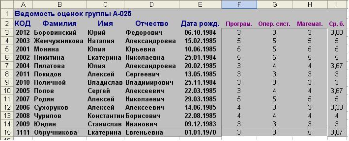 8 фамилий. Ведомость оценок. Ведомость с оценками студента. Ведомость оценок в университете. Ведомость оценок группы.