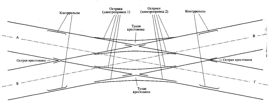 6 Стрелочные улицы
