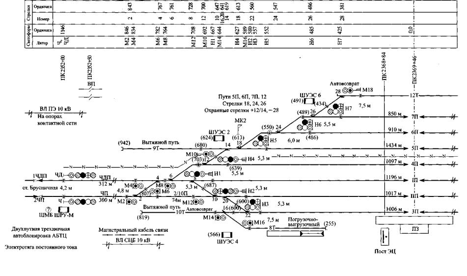 Скачать схема visio однониточный план станции eoat - Стр 15