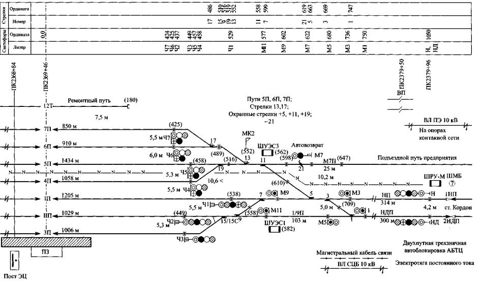 Скачать схема visio однониточный план станции eoat - Стр 15