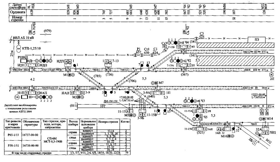 Скачать схема visio однониточный план станции eoat - Стр 17