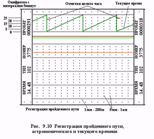 Схема кпд 3