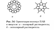Ориентация молекул. Строение молекулы пав. Молекулы пав в Полярном растворителе. Ориентация молекул пав в мицелле. Расположение коллоидных пав в Полярных средах.