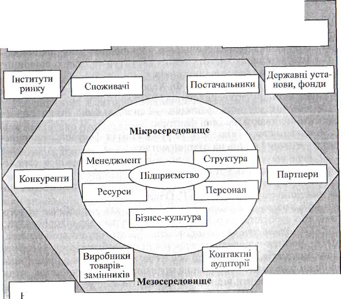 Тема 4: зовнішнє середовище функціонування підприємств