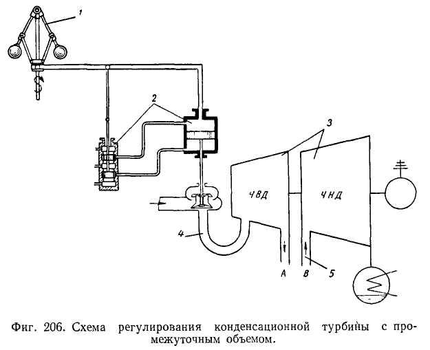 Классификация турбин применение турбин с регулированием отбором пара схемы