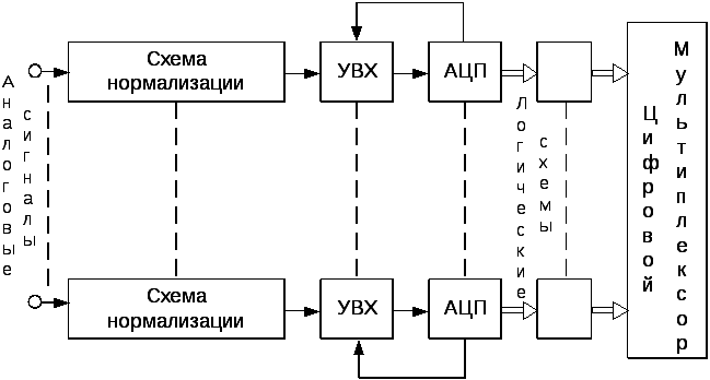 Схема функции