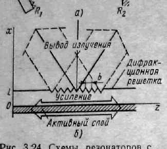 Резонатори з довільними сферичними дзеркалами.