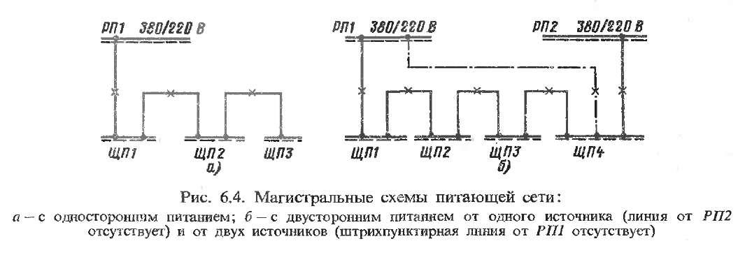 Магистральная схема с односторонним питанием