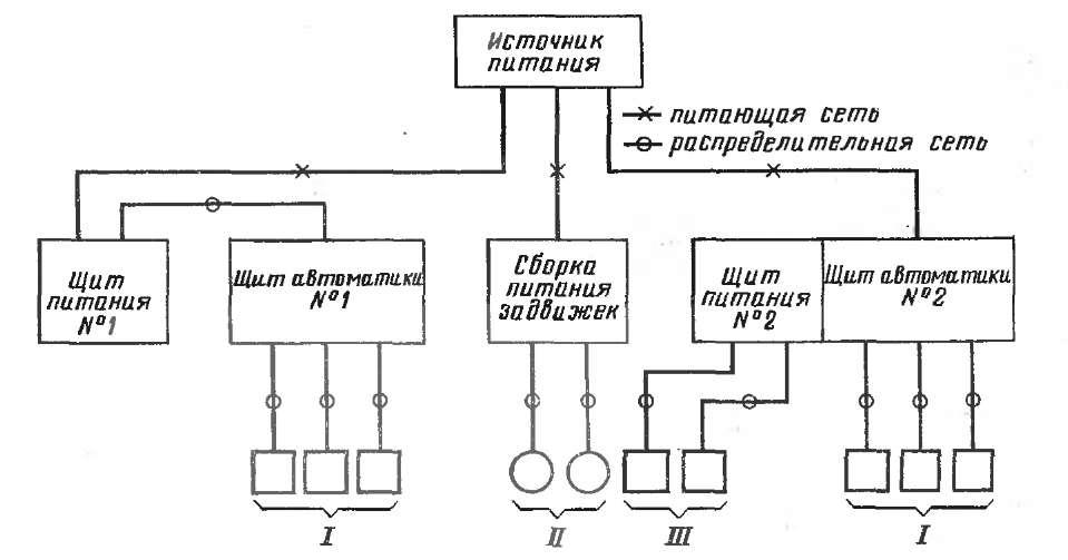 Функциональная схема электрической сети