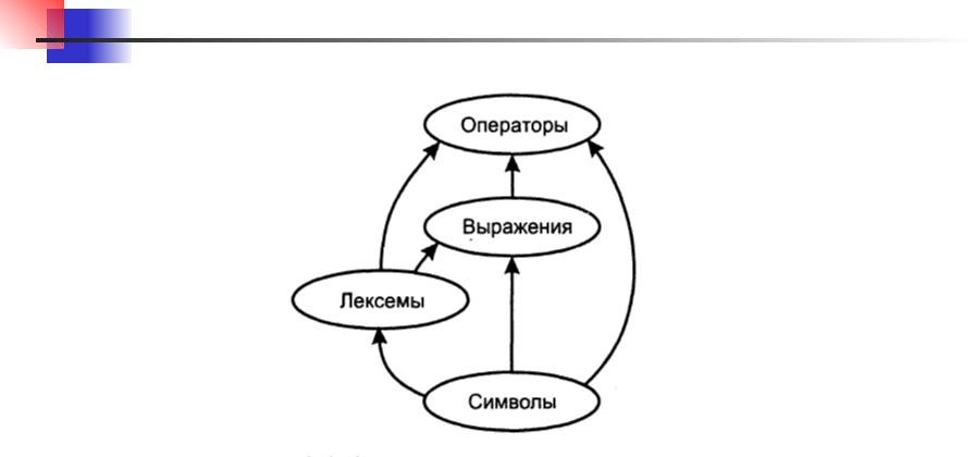 Презентация на тему: АЛГОРИТМИ Й АЛГОРИТМІЗАЦІЯ