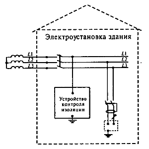 Действующие Правила устройства электроустановок (ПУЭ) достаточно четко регламент