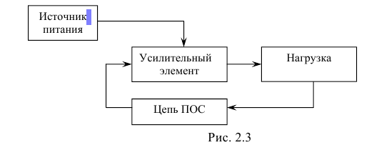31. В чем состоит назначение автогенератора? Напишите уравнения баланса ...