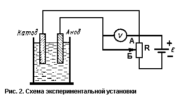 Электрокротобойка с электродами схема