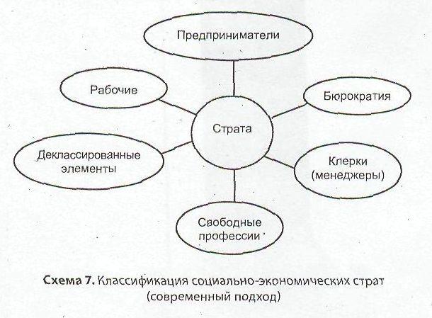 Схема малые группы в нашем классе 6 класс