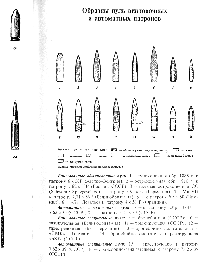 Пуля криминалистика. Оживальная форма головной части пули. Схемы типов винтовочных пуль. Строение пули криминалистика. Классификация патронов гильз пуль схема.
