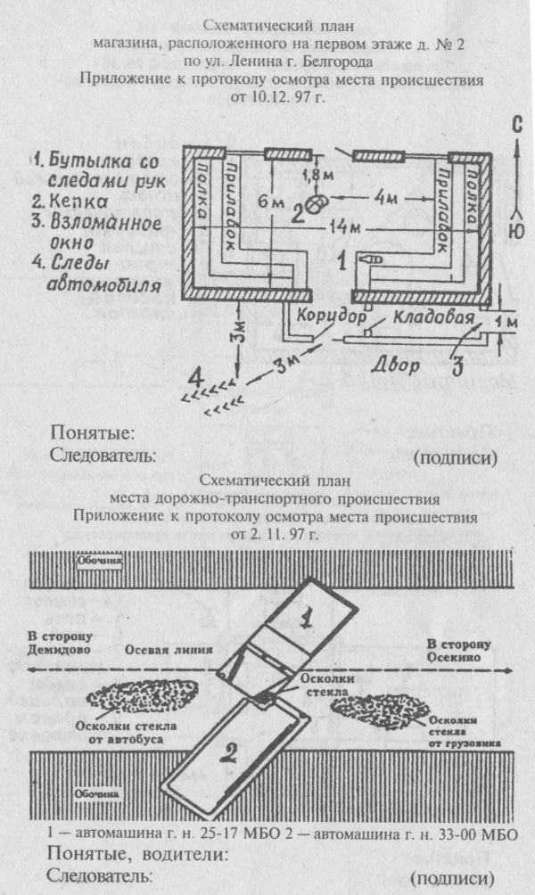 Осмотр банкомата образец осмотра места происшествия