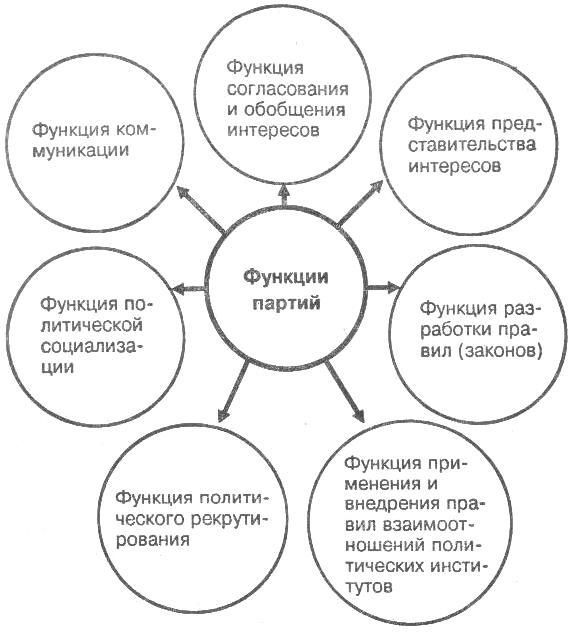 Картинки ПРОИЛЛЮСТРИРОВАТЬ ПРИМЕРОМ КАЖДУЮ ФУНКЦИЮ РЫНКА