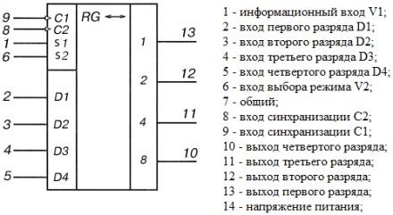 Схема кольцевого регистра