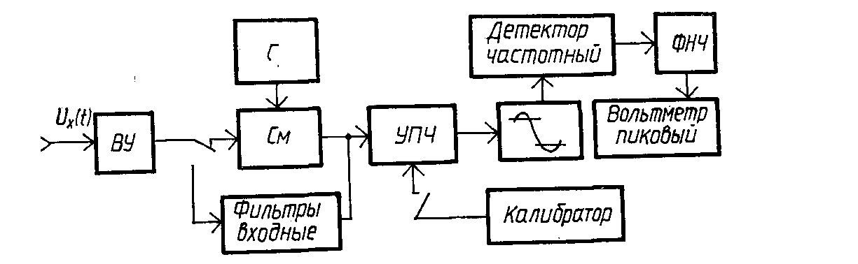 Пиковый вольтметр схема