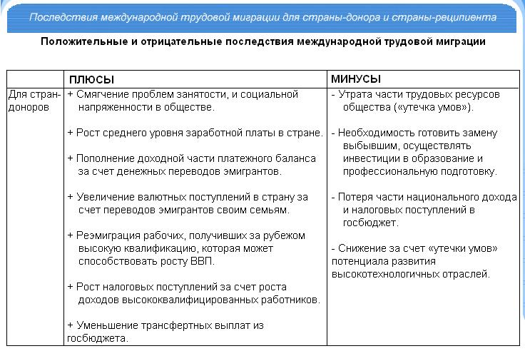 Достоинства трудовой миграции примеры