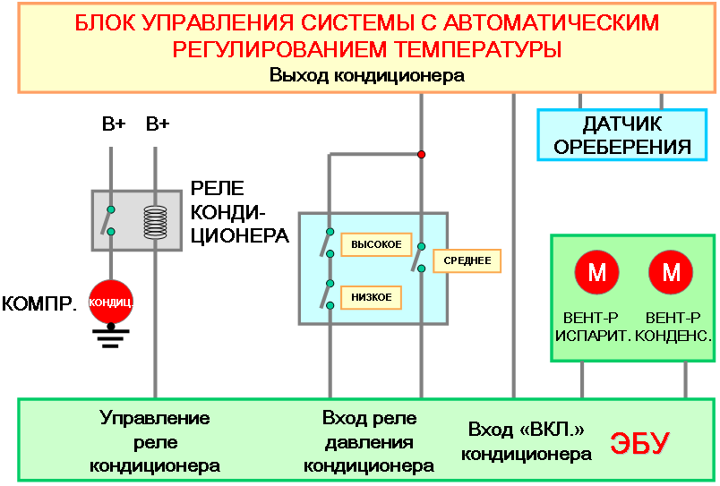 Схема автоматического регулирования