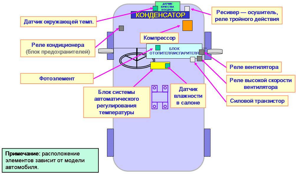 Расположение элементов. Управляющий сигнал кондиционера. Управляющий сигнал на реле сплит системы. Управляющий сигнал на реле осушителя воздуха. Схемы кондиционера сигнала тока.