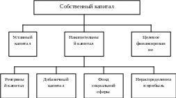 Группа 258
