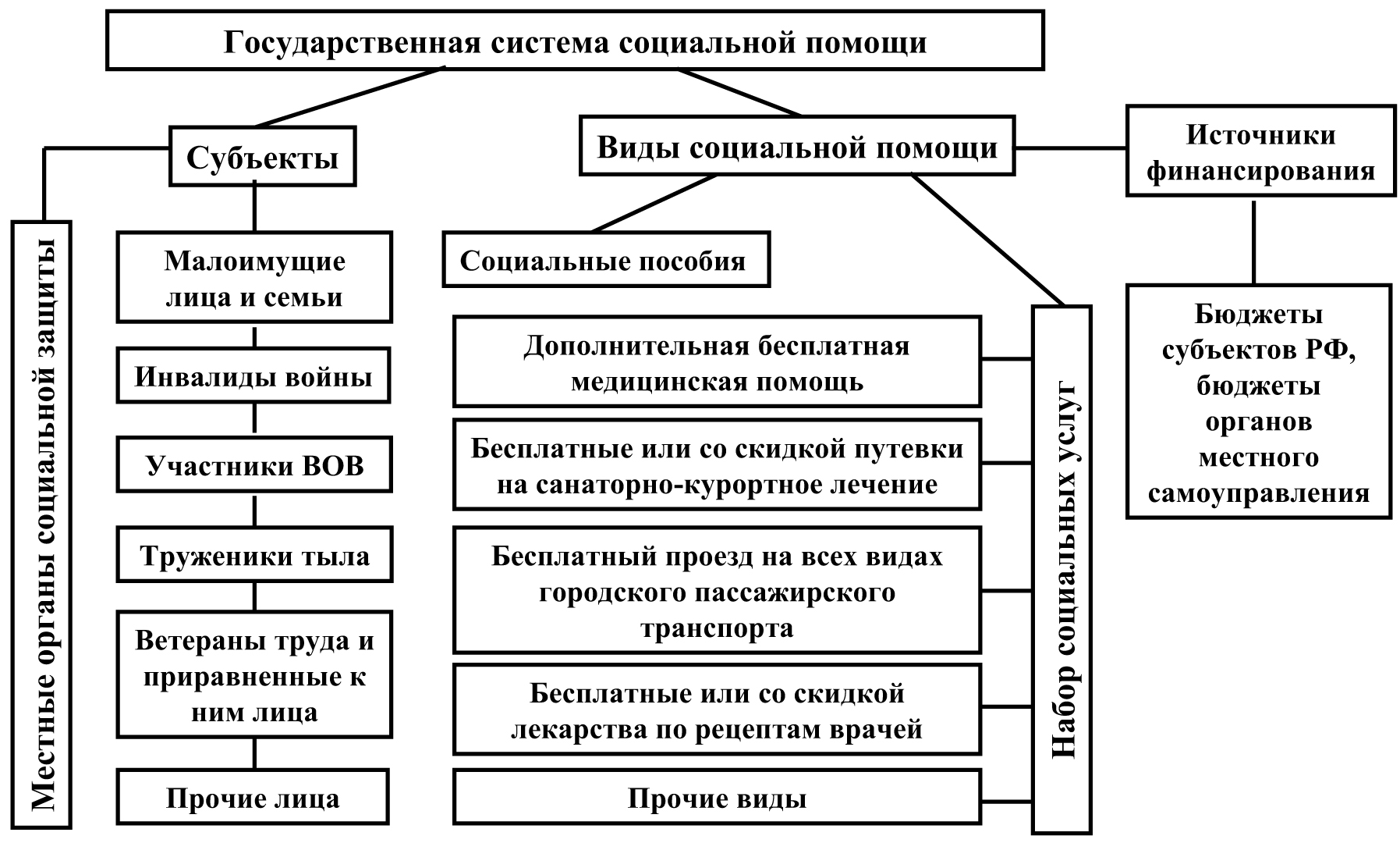 правовые основы обеспечения социальной защиты военнослужащего и членов их семей фото 61