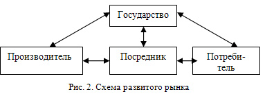 Секторы смешанной экономики схема