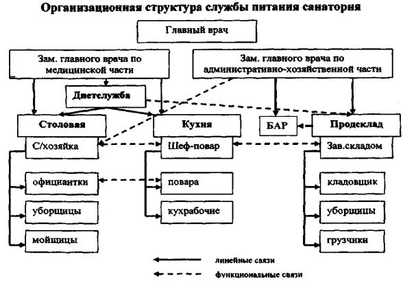 Структурная схема управления столовой
