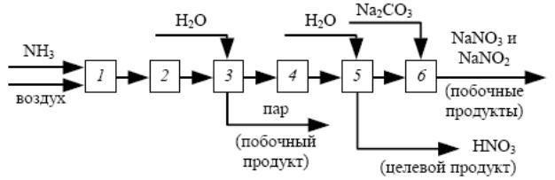 Презентация по теме "Азот"