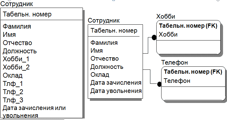 3нф базы данных пример