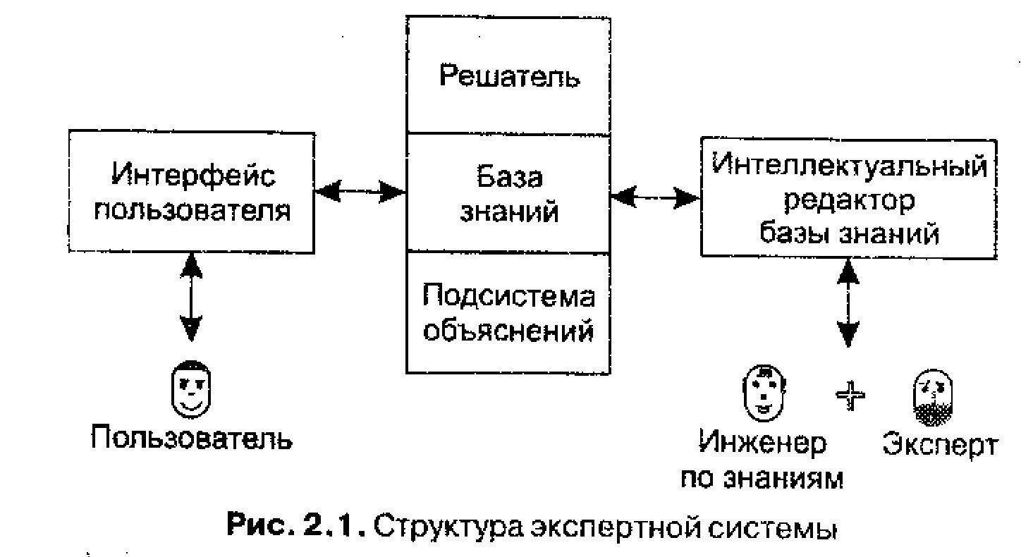 Структурная схема иис