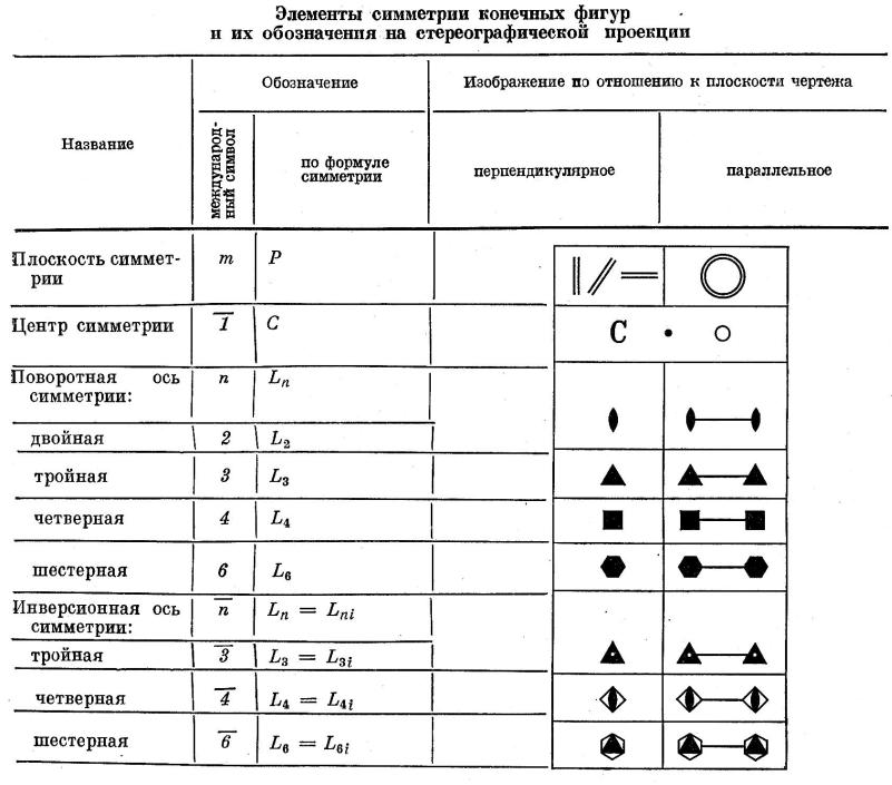 Действующий элемент