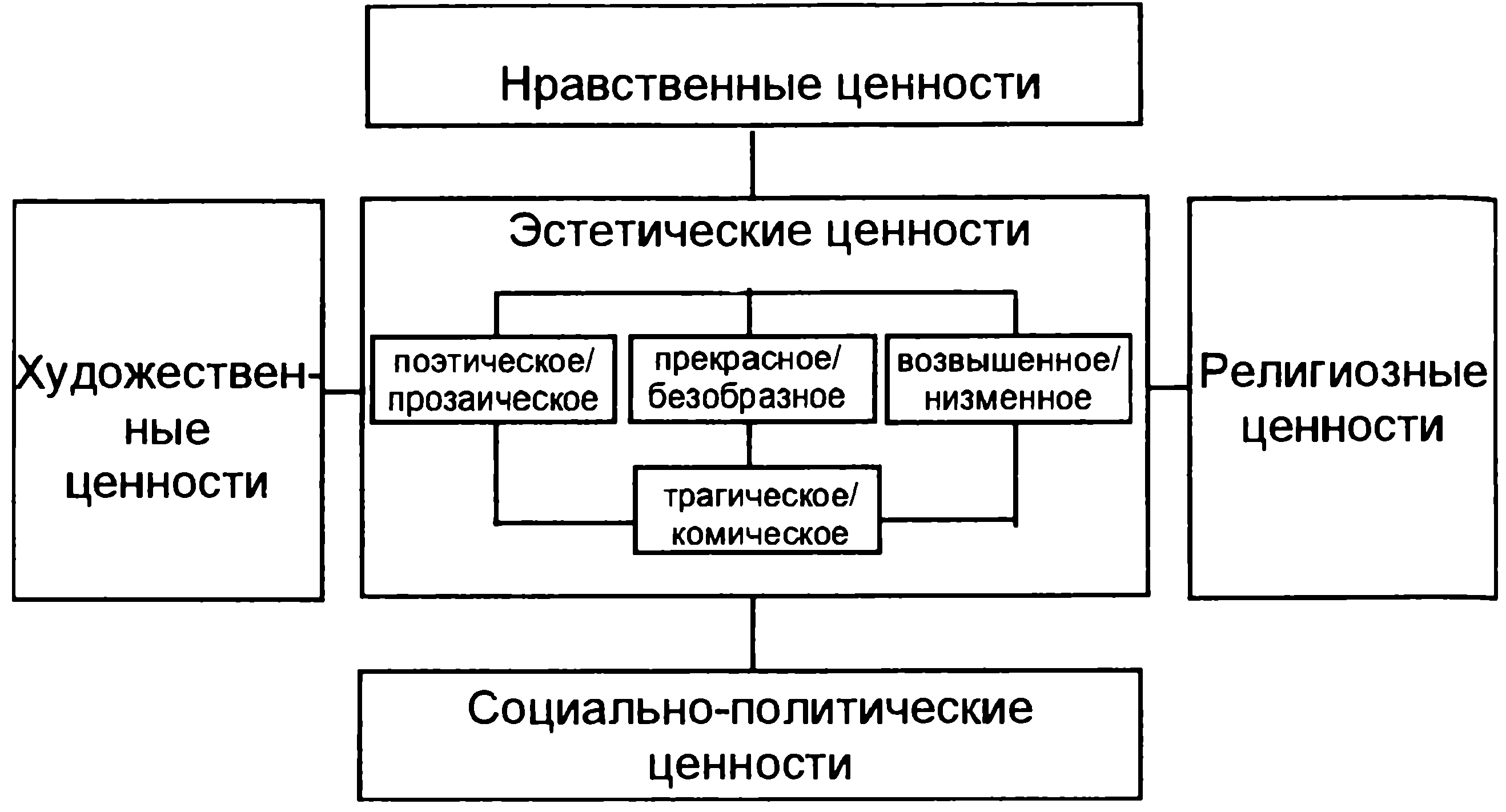 Нравственная культура схема