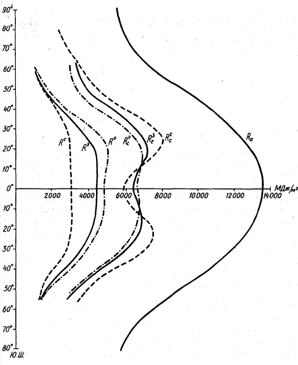 Радиация на высоте. Зональность солнечной радиации. Схема вертикальной зональности мирового океана. Зональное распределение. Взрыволёт Орион радиационные пояса.