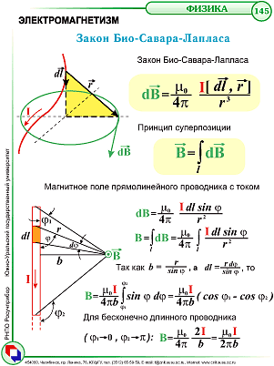 Закон био савара лапласа рисунок