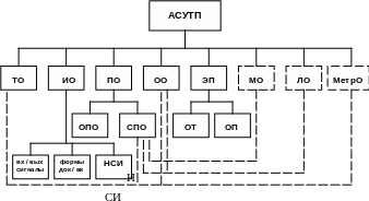 Классификация асу тп