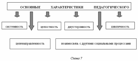 целостный педагогический процесс как система образования обучения воспитания его закономерности. Смотреть фото целостный педагогический процесс как система образования обучения воспитания его закономерности. Смотреть картинку целостный педагогический процесс как система образования обучения воспитания его закономерности. Картинка про целостный педагогический процесс как система образования обучения воспитания его закономерности. Фото целостный педагогический процесс как система образования обучения воспитания его закономерности