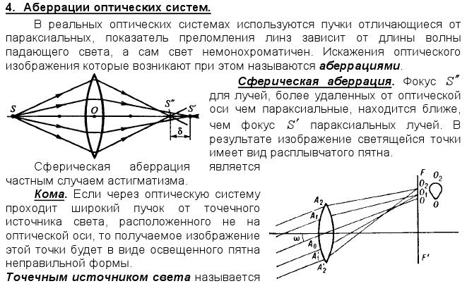 Ресурсы аберрация Ресурсы аберрация