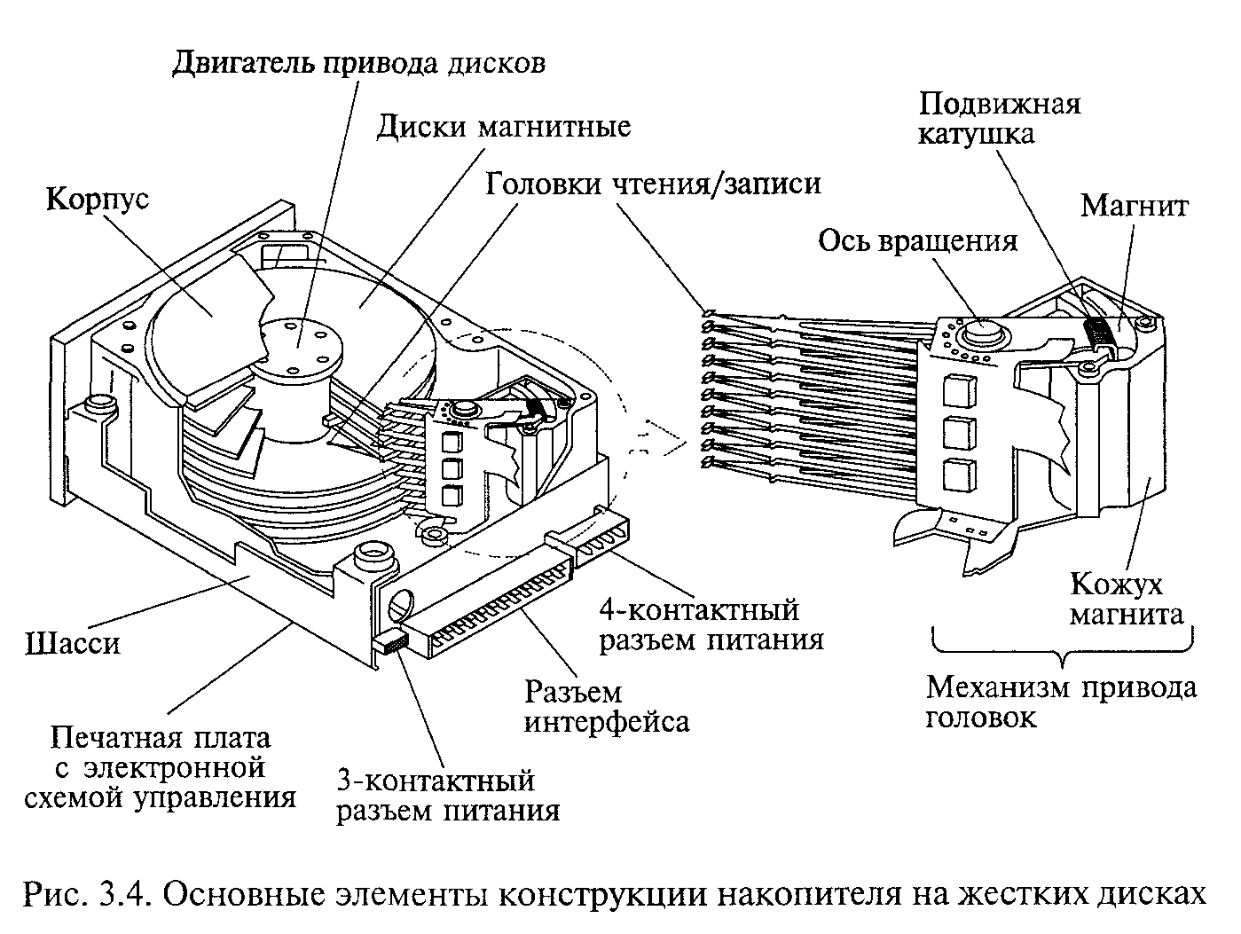 Схема жесткого диска