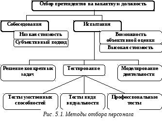 Критериями кадрового отбора