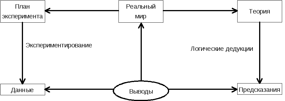 Глава 1 Введение в методологию социально-психологического исследования