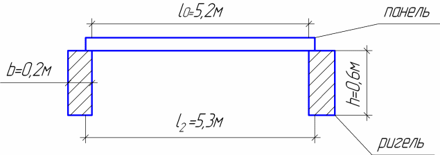 Расчетная схема панели
