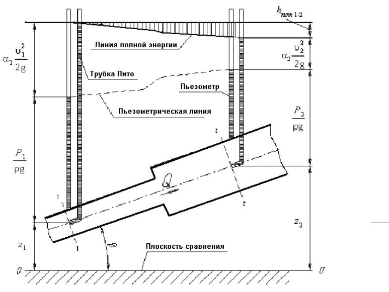 Схема пьезометрической скважины