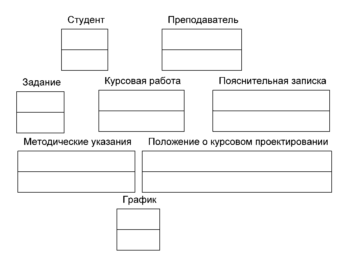 Методика выполнения лабораторной работы