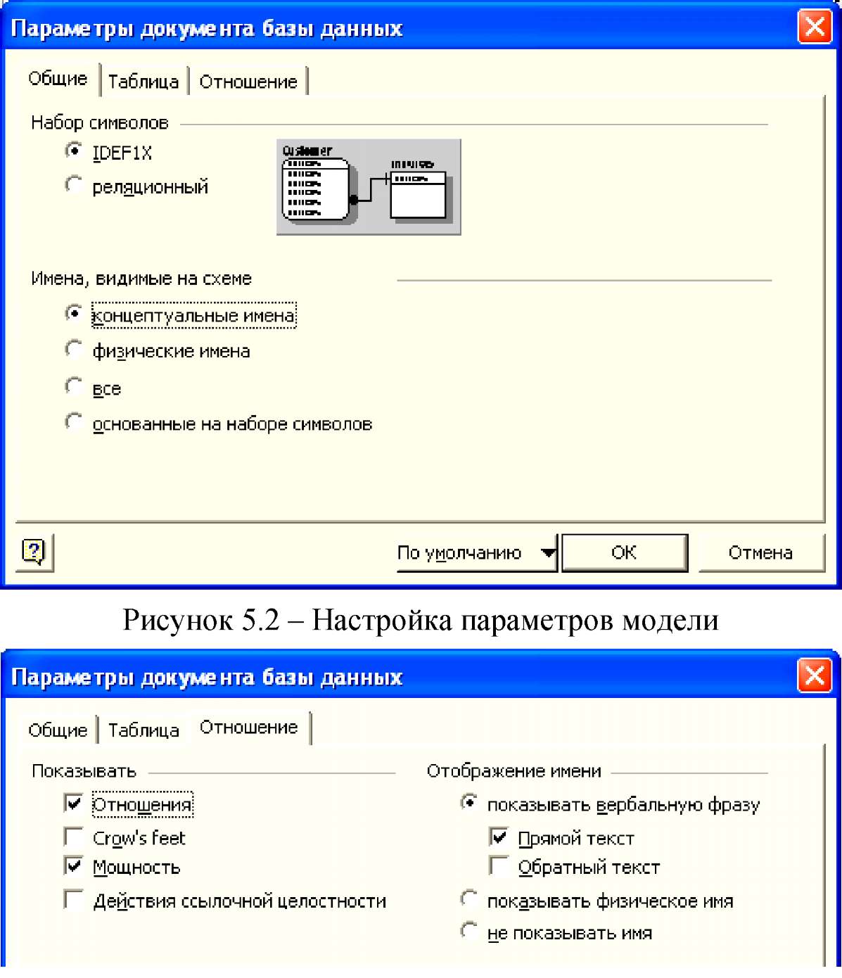 Методика выполнения лабораторной работы