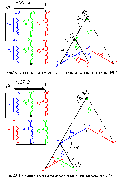 Схемы групп соединения трансформаторов. Схема соединения обмоток трансформатора треугольник звезда 11. Векторная диаграмма трансформатора звезда треугольник 11. Векторная диаграмма для схемы звезда треугольник для трансформатора. Векторная диаграмма трехфазного трансформатора.