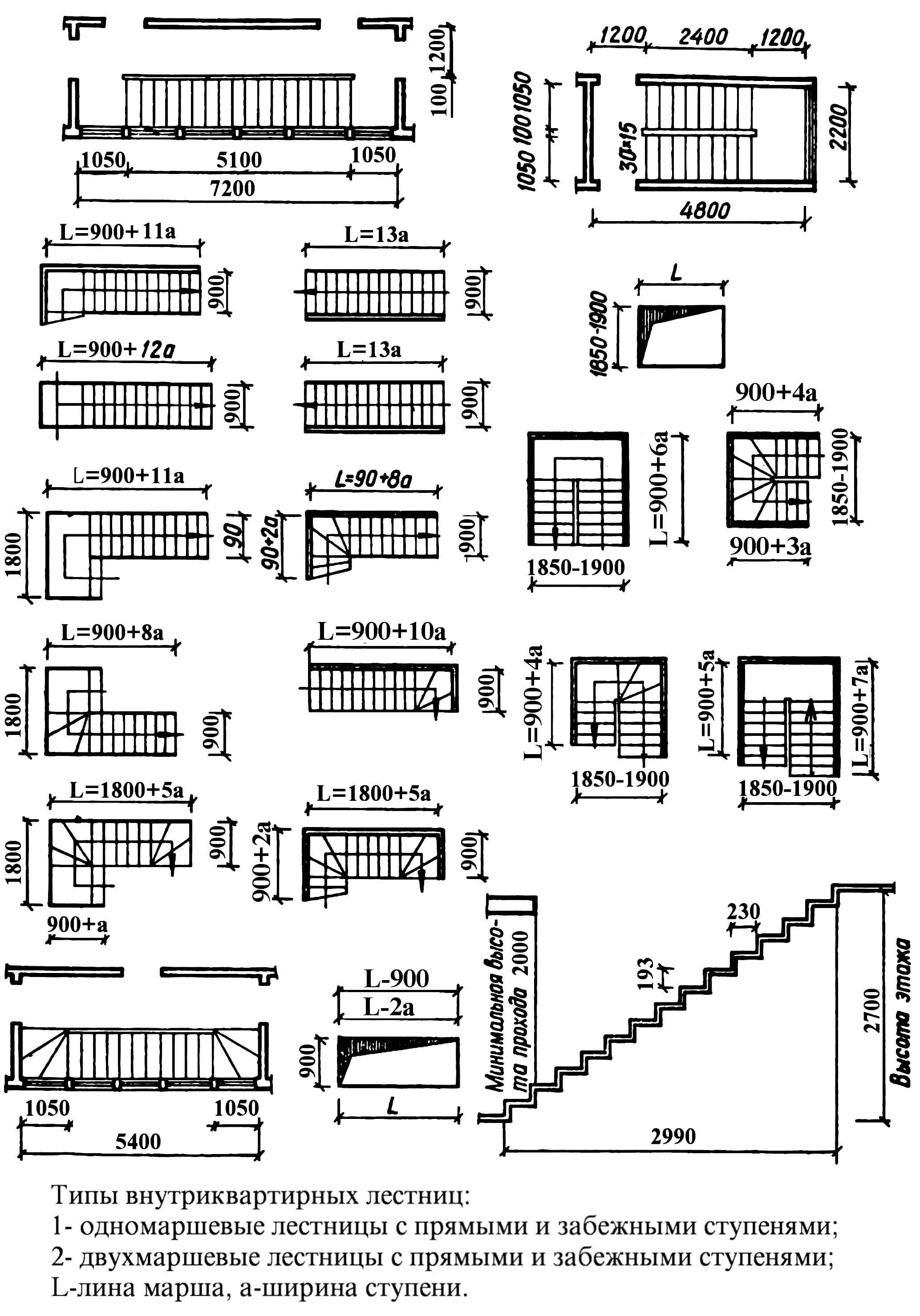Типы размеров лестницы. Минимальная ширина внутриквартирной лестницы. Минимальная длина лестничного марша. Ширина марша внутриквартирной лестницы. Внутриквартирная лестница чертеж.