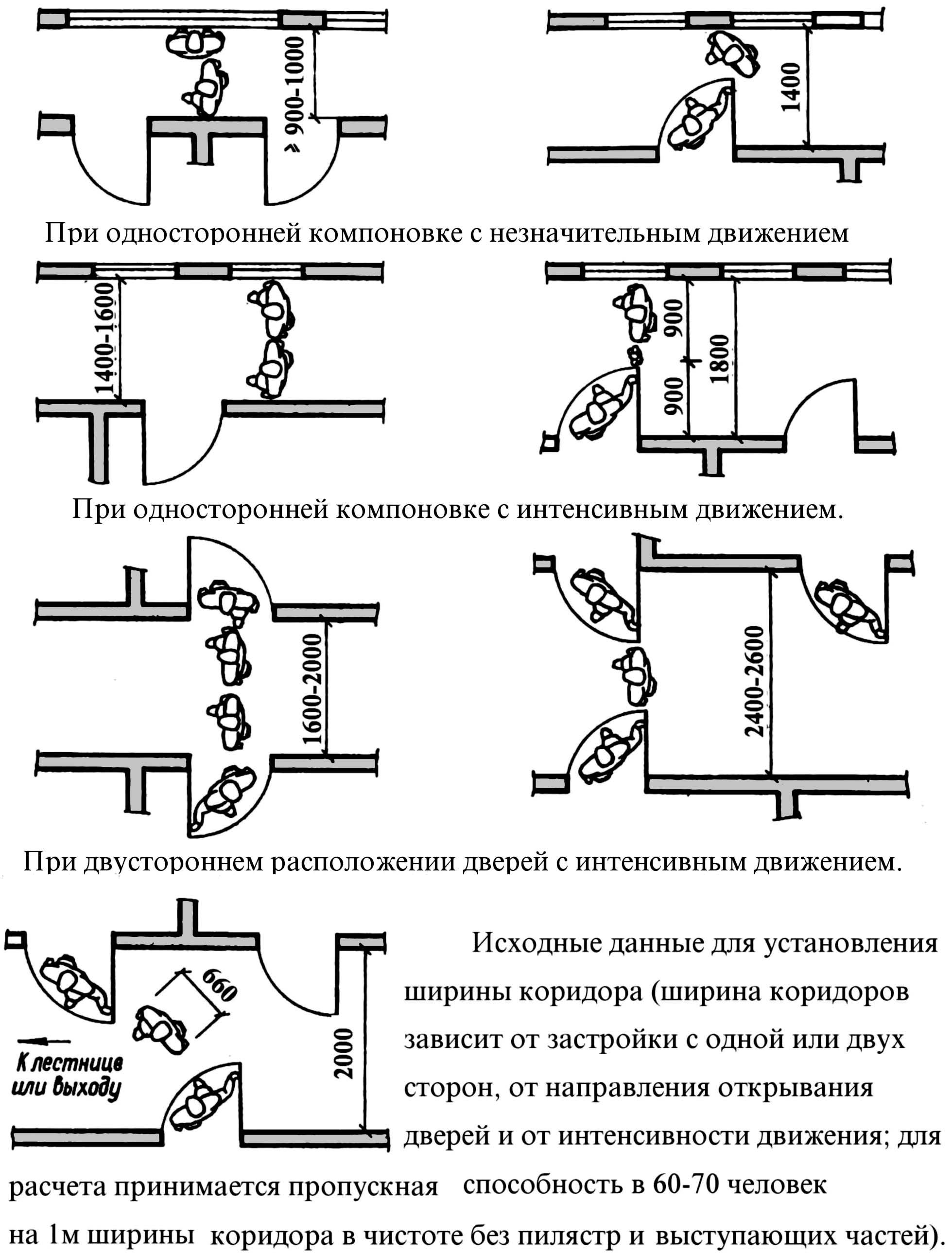 Как должны открываться двери в квартире